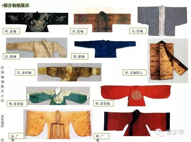 古人的穿衣美学之结构部位分析