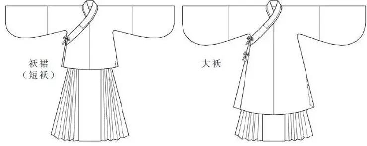 汉服形制——袄裙